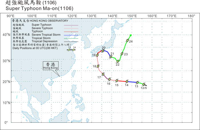 Track of Super Typhoon Ma-on