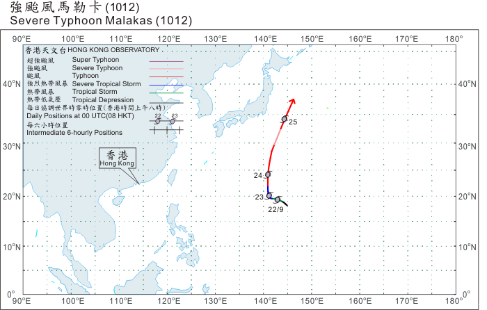 Track of Severe Typhoon Malakas