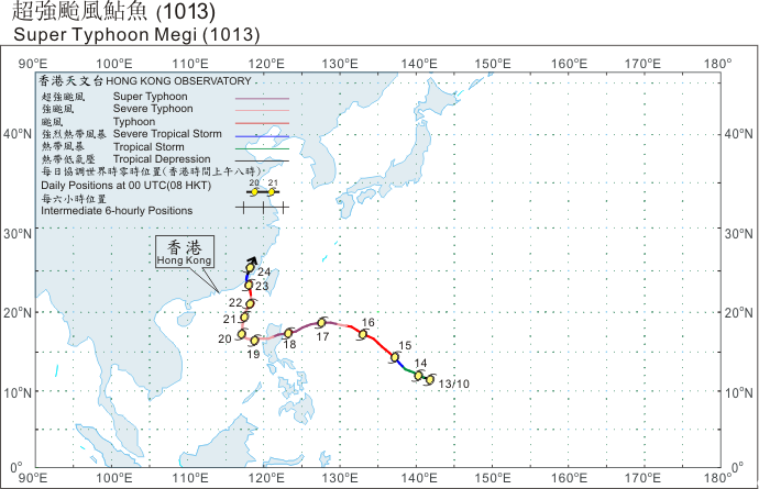 Track of Super Typhoon Megi