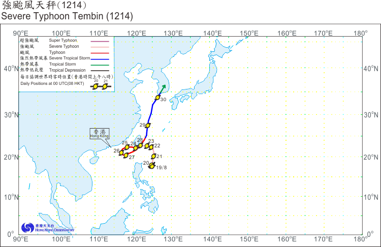 Track of Severe Typhoon Tembin(1214)