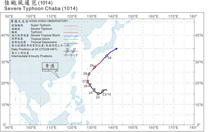 Track of Severe Typhoon Chaba (1014)