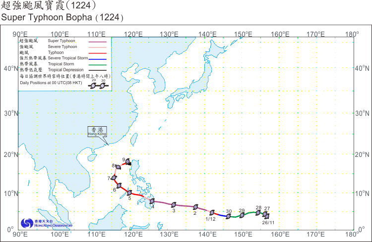 Track of Super Typhoon Bopha(1224) 