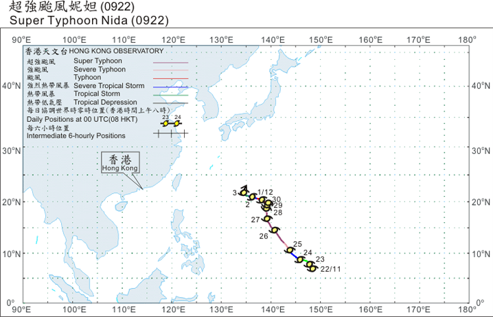 Track of Super Typhoon Nida
