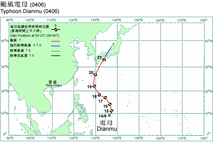 Track of Typhoon Dianmu
