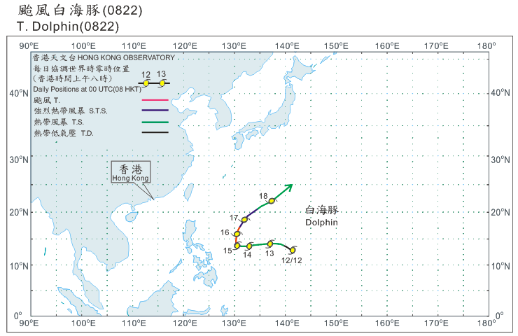 Track of Typhoon Dolphin