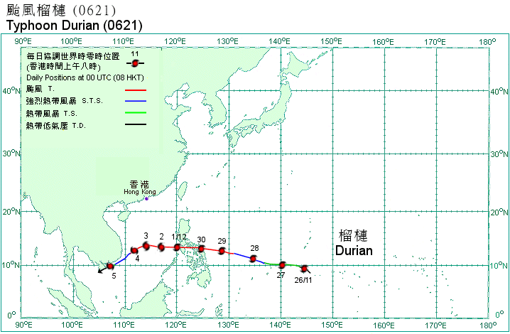 Track of Typhoon Durian