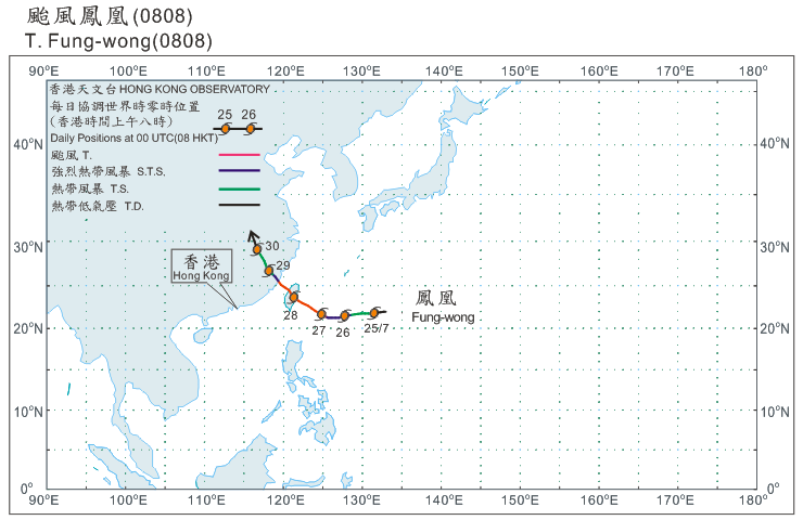 Track of Typhoon Fung-wong