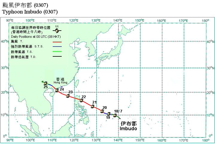Track of Typhoon Imbudo