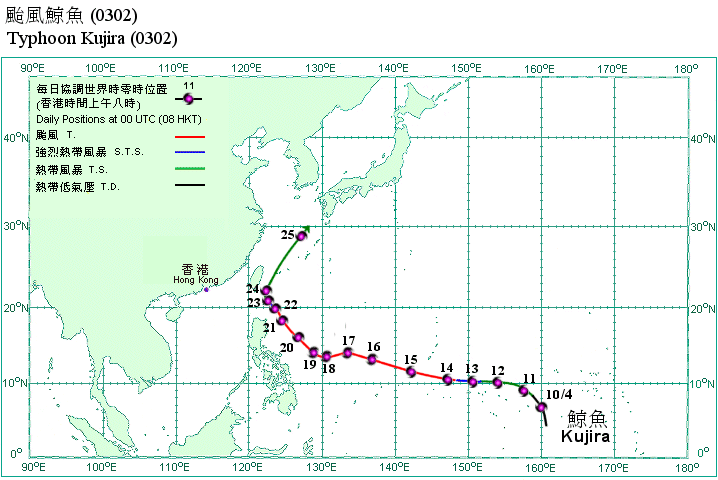 Track of Typhoon Kujira