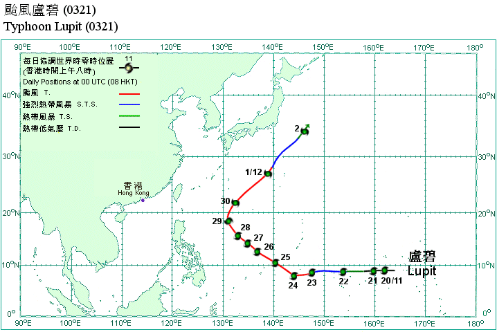 Track of Typhoon Lupit