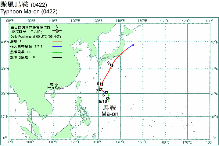 Track of Typhoon Ma-On