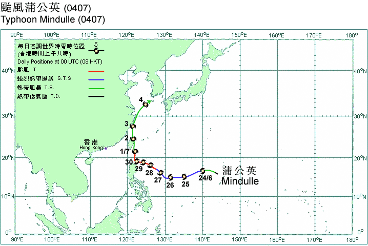 Track of Typhoon Mindulle