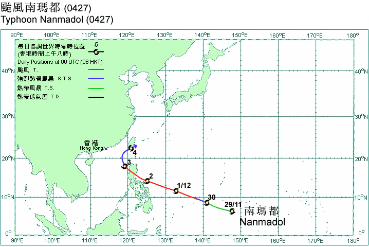 Track of Typhoon Nanmadol