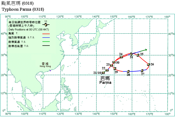 Track of Typhoon Parma