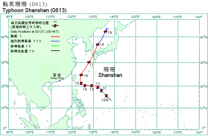 Track of Typhoon Shanshan
