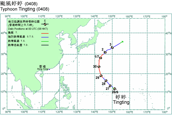 Track of Typhoon Tingting