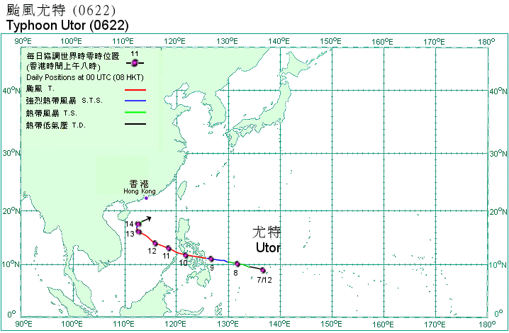 Track of Typhoon Utor