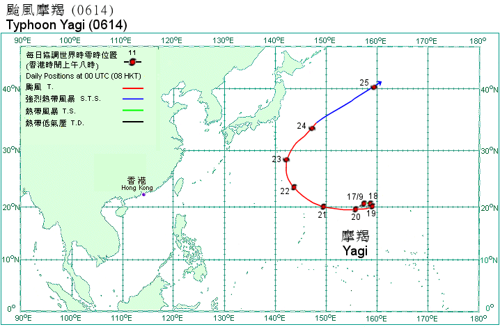 Track of Typhoon Yagi