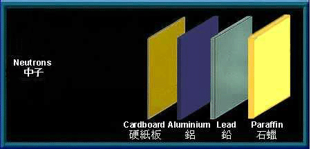 Paraffin can stop neutrons