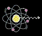 Origins of gamma rays: gamma rays are emitted from the nuclei of unstable atoms during radioactive decay