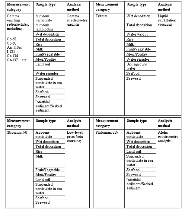 Table 1