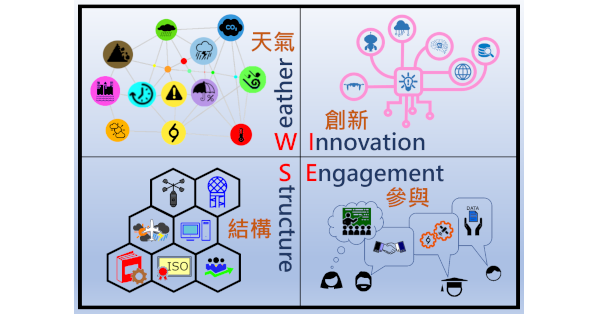 Hong Kong Observatory's 5-year Strategic Plan (2022 - 2026)｜Hong Kong