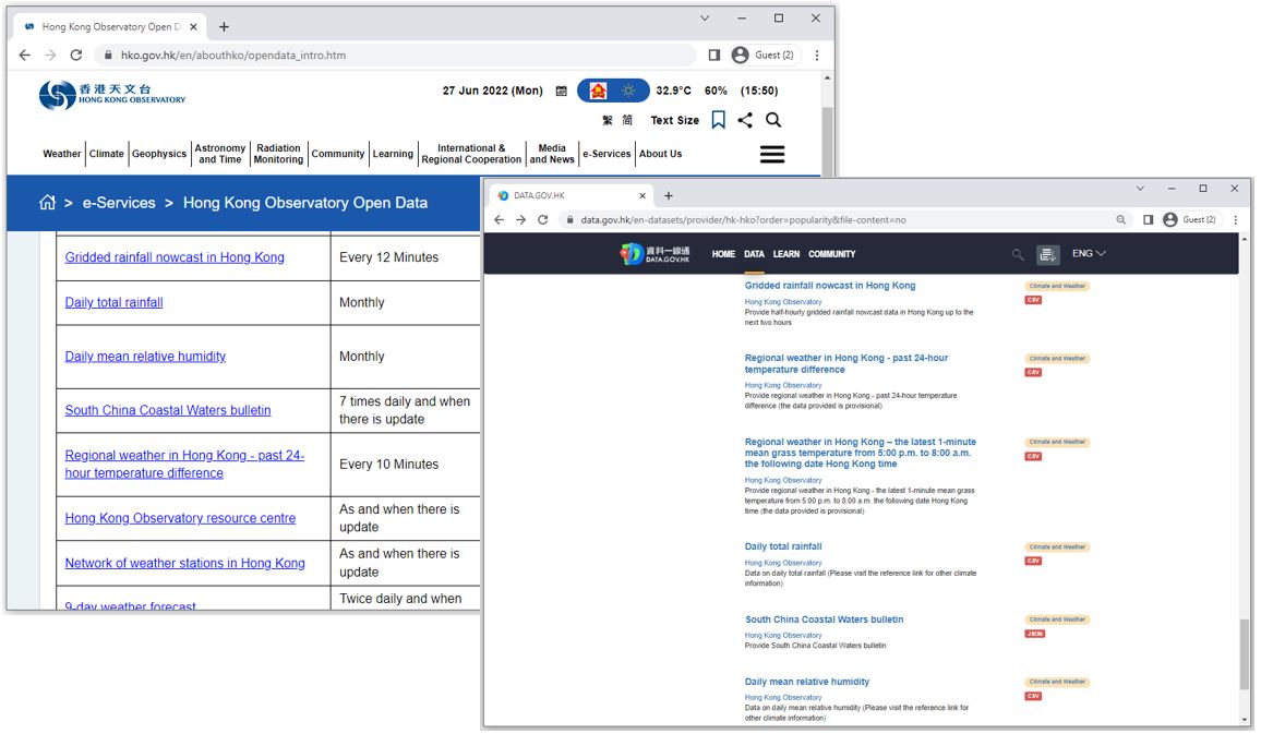 More Observatory’s datasets released on Government Public Sector Information (PSI) Portal (2022)