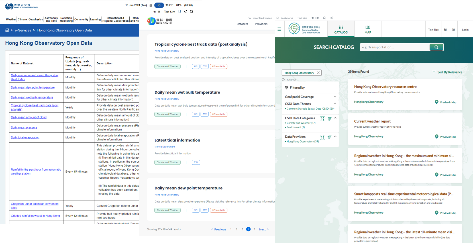 More Observatory’s datasets released on Government Public Sector Information (PSI) Portal (2024)