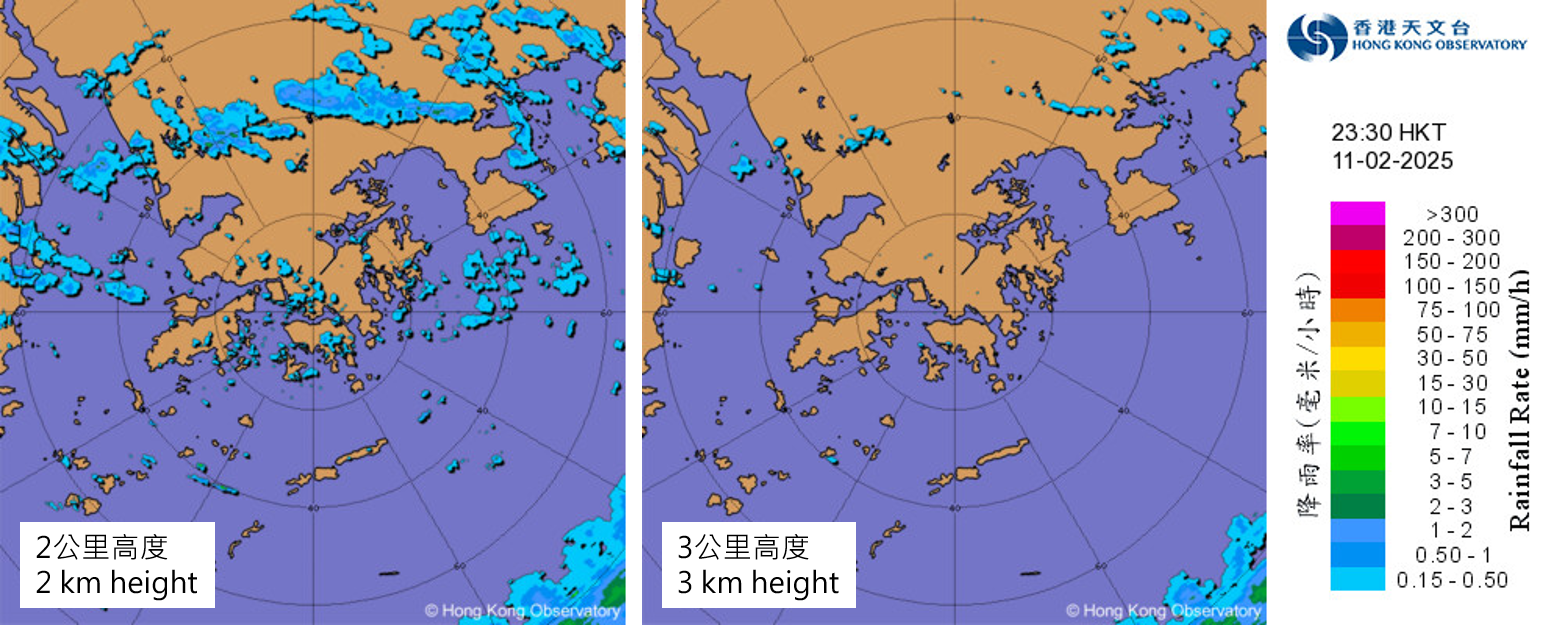 圖一 2025年2月11日晚上的天氣雷達圖像,當中離海平面2公里高的圖像(左圖)比3公里高的圖像(右圖)顯示更多雷達回波,更清楚反映大氣低層雨區的發展情況。