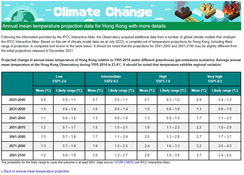 Enhancement of Climate Projections for Hong Kong｜Hong Kong Observatory