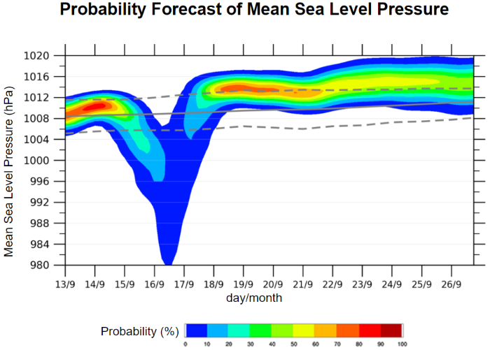 Observatory launches trial service of “Meansealevel Pressure