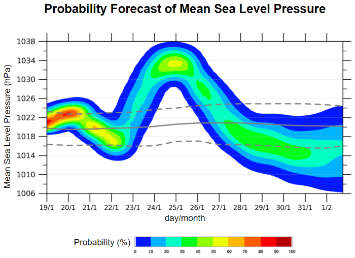 Observatory launches trial service of “Mean-sea-level Pressure” extended forecast