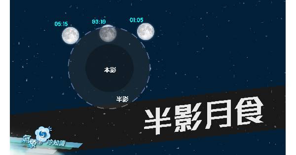 『氣象冷知識』：半影月食