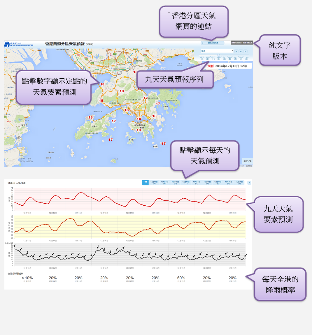 「香港自動分區天氣預報」網頁