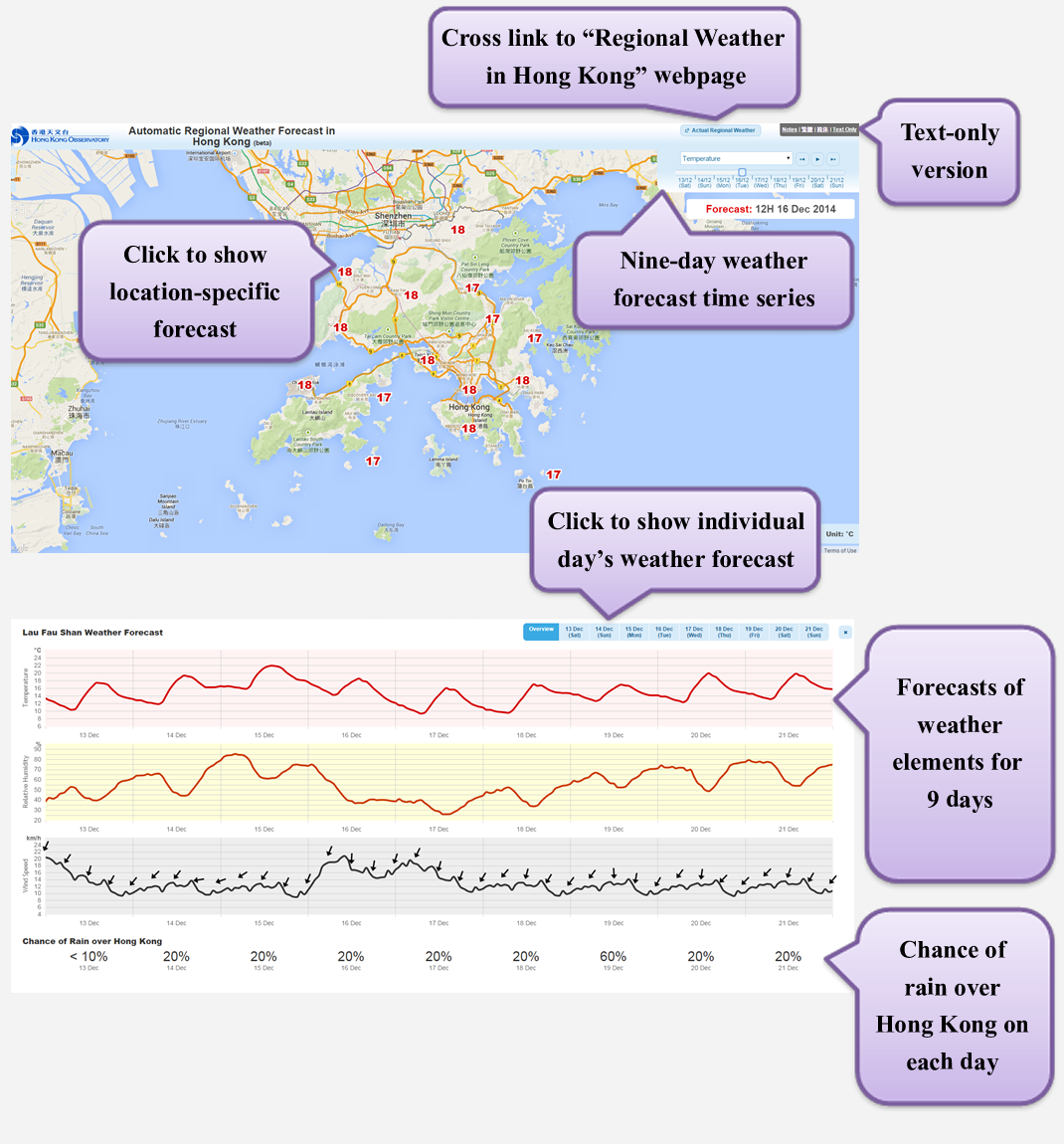 The Automatic Regional Weather Forecast webpage