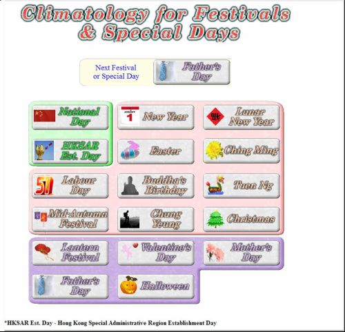 Climatology for Festivals and Special Days webpage