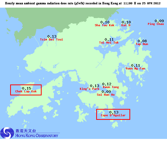 The Observatory's network of radiation monitoring stations