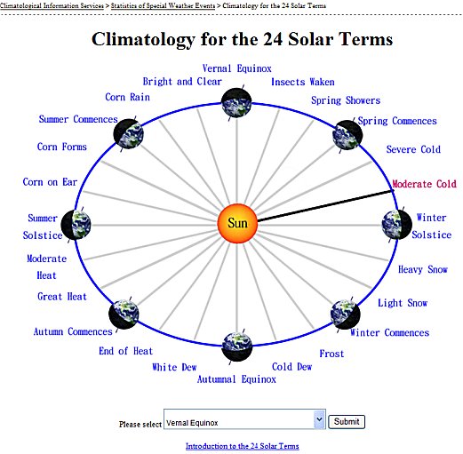 Climatology for the 24 Solar Terms