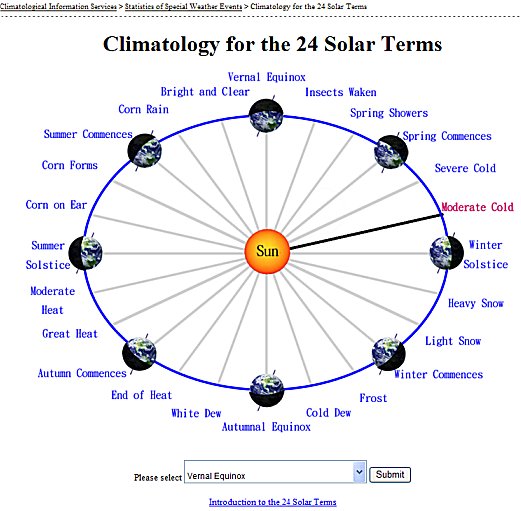 Climatology for the 24 Solar Terms