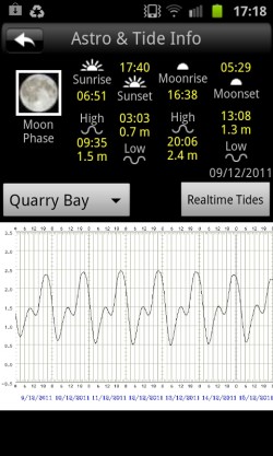 Sample screen of predicted tide chart