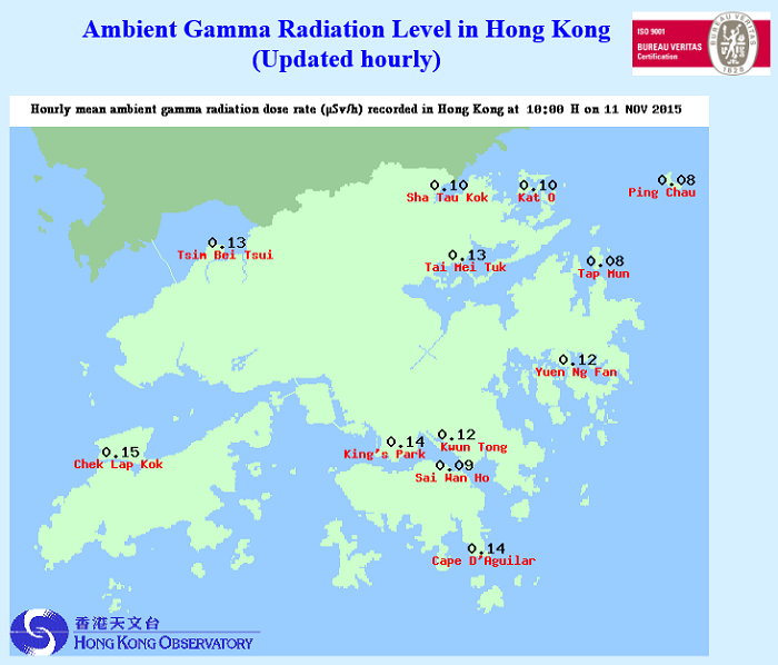 Figure 3 : Ambient gamma radiation level as shown in the Observatory webpage.