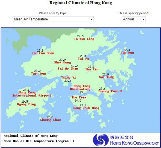 Regional Climate of Hong Kong