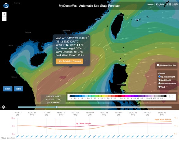 Enhanced MyOceanWx - Automatic Sea State Forecast