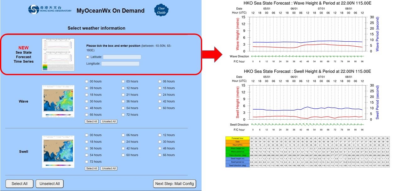 New product of MyOceanWx On Demand Service