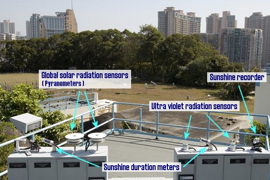 Solar radiation measuring equipment