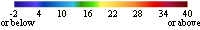 temperature color palette