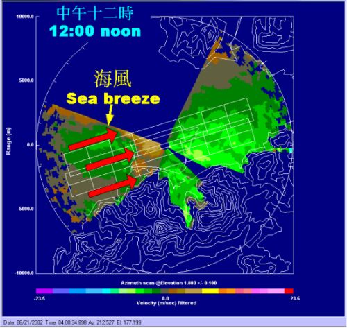 Picture illustrates an example of windshear arising from sea breeze as captured by the LIDAR at noon on August 21, 2002. 