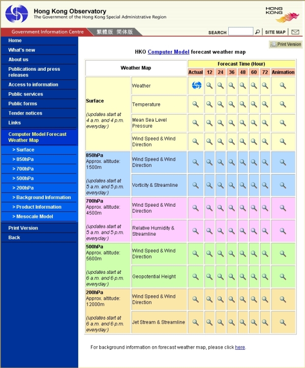 Figure 1	Overview of the Observatory's 'Computer-generated Forecast Weather Charts' on the Internet.