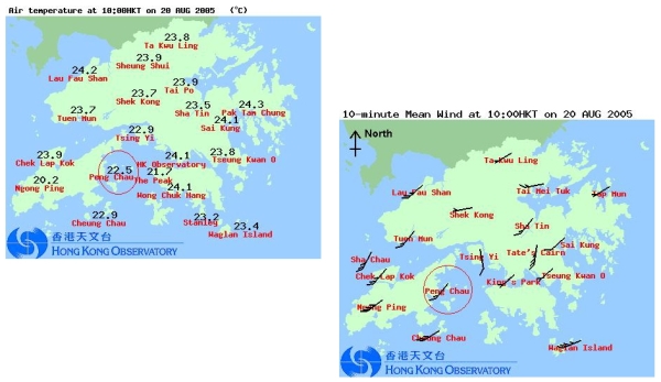 The Observatory's Regional Weather webpage showing weather information at a number of popular tourist spots, including the data at Peng Chau.  The weather information is updated once every 10 minutes.