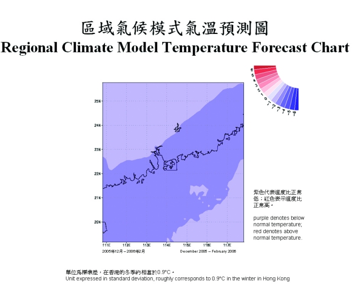 Regional Climate Model Temperature Forecast Chart